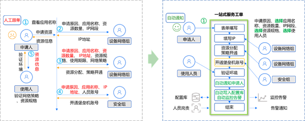 ：囌州市信息中心：統一運維平台落地，嘉爲藍鯨助力市級政府數字化轉型！