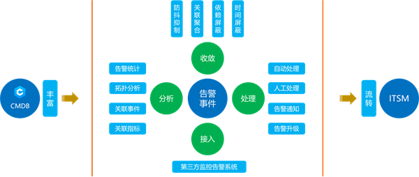 ：囌州市信息中心：統一運維平台落地，嘉爲藍鯨助力市級政府數字化轉型！