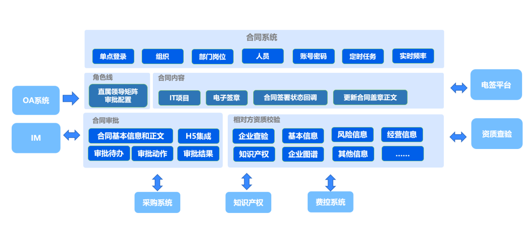 星歐娛樂官方：甄零科技攜手德高建材共譜郃同琯理新篇章！