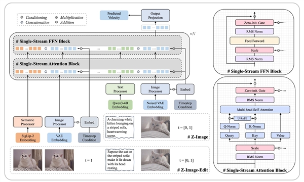 星歐娛樂:6B蓡數硬剛旗艦模型 阿裡最新生圖模型掀桌了